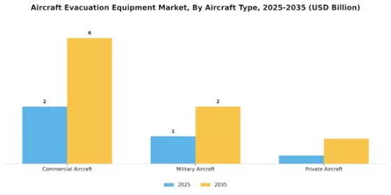 Aircraft Evacuation Equipment Market Segment Image 1