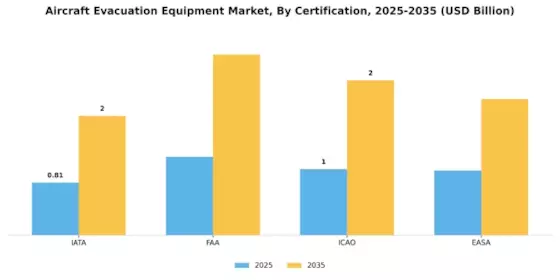 Aircraft Evacuation Equipment Market Segment Image 4