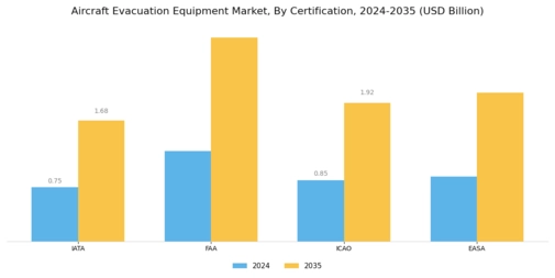 Aircraft Evacuation Equipment Market Segment Image 4
