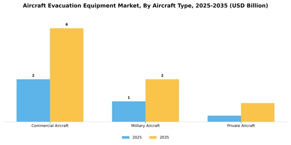 Aircraft Evacuation Equipment Market Segment Image 0