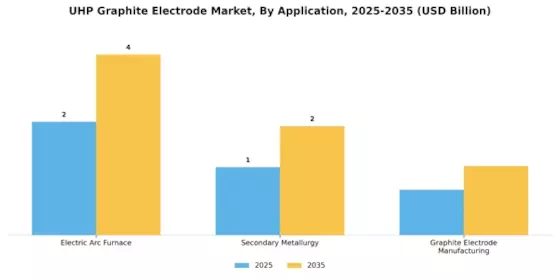 UHP Graphite Electrode Market Segment Image 0
