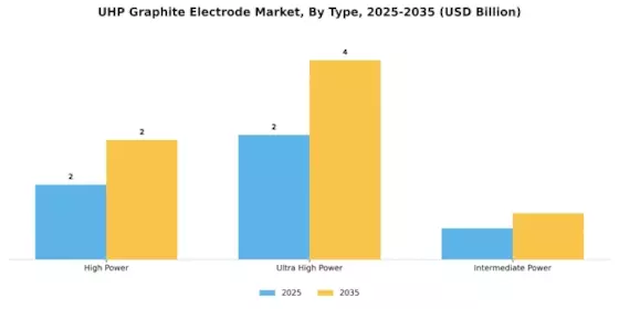 UHP Graphite Electrode Market Segment Image 1