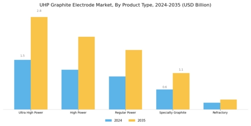 UHP Graphite Electrode Market Segment Image 2