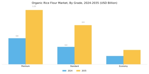 Organic Rice Flour Market Segment Image 1