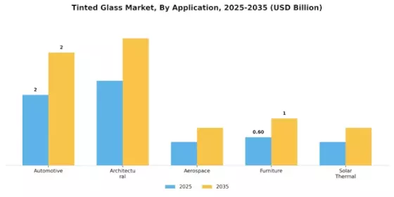 Tinted Glass Market Segment Image 0