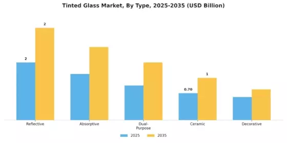 Tinted Glass Market Segment Image 1