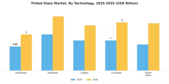 Tinted Glass Market Segment Image 2