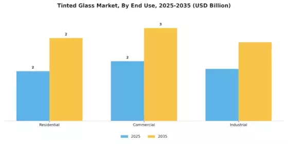 Tinted Glass Market Segment Image 3