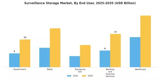 Surveillance Storage Market Segment Image 2