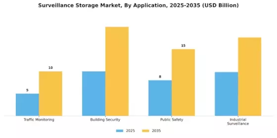 Surveillance Storage Market Segment Image 3