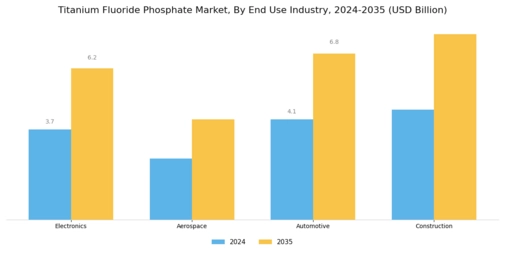 Titanium Fluoride Phosphate Market Segment Image 1