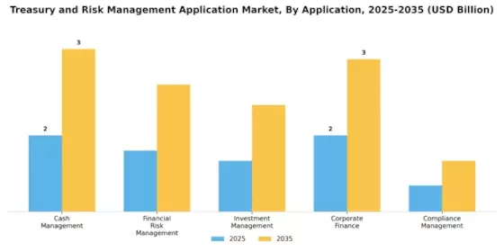 Treasury Risk Management Application Market Segment Image 0
