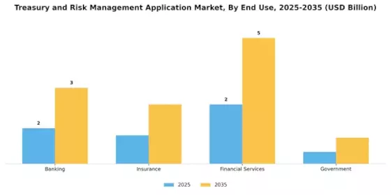 Treasury Risk Management Application Market Segment Image 3