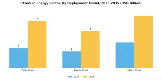 UCaaS in Energy Sector Market Segment Image 0