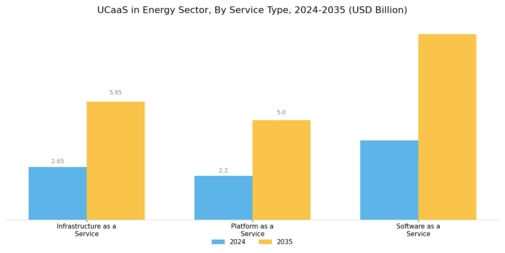 UCaaS in Energy Sector Market Segment Image 3