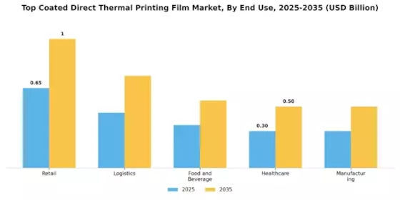 Top Coated Direct Thermal Printing Film Market Segment Image 1