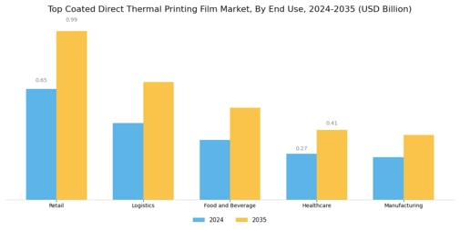 Top Coated Direct Thermal Printing Film Market Segment Image 1