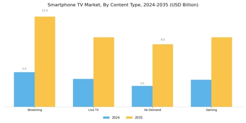 Smartphone TV Market Segment Image 0