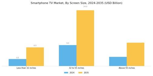 Smartphone TV Market Segment Image 2