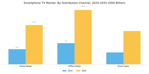 Smartphone TV Market Segment Image 3