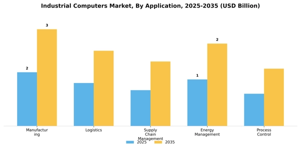 Industrial Computers Market Segment Image 0
