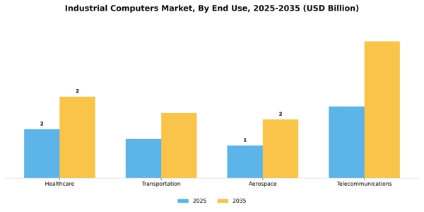 Industrial Computers Market Segment Image 1