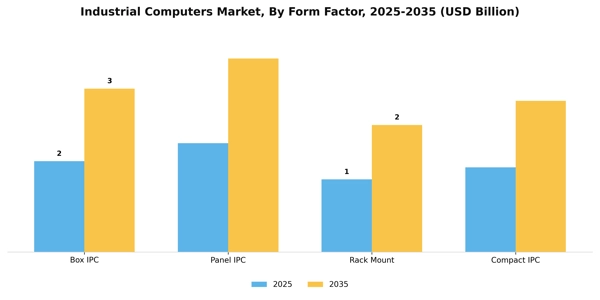 Industrial Computers Market Segment Image 2