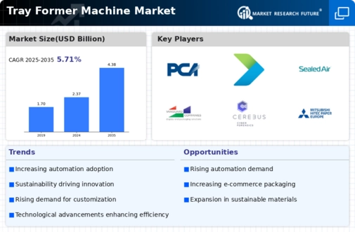 Tray Former Machine Market Infographic