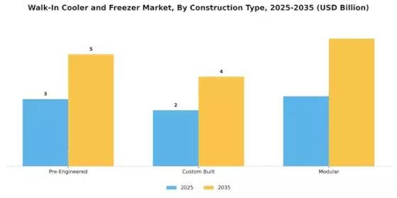 Walk In Cooler Freezer Market Segment Image 3