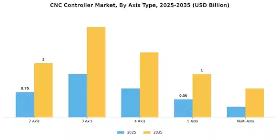 CNC Controller Market Segment Image 0