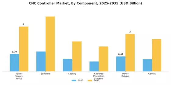 CNC Controller Market Segment Image 1