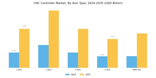 CNC Controller Market Segment Image 2