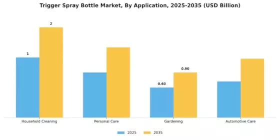 Trigger Spray Bottle Market Segment Image 0