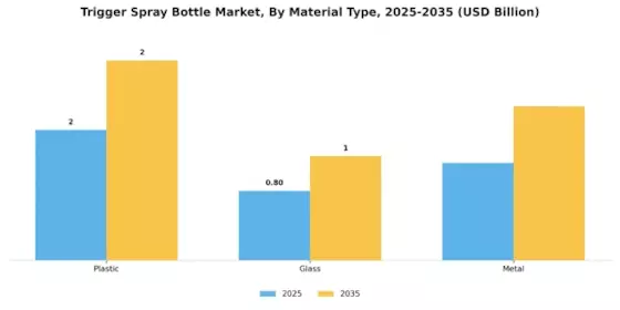 Trigger Spray Bottle Market Segment Image 1