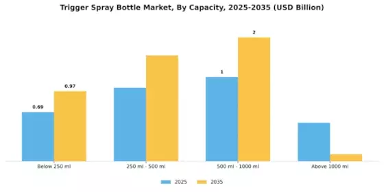 Trigger Spray Bottle Market Segment Image 2