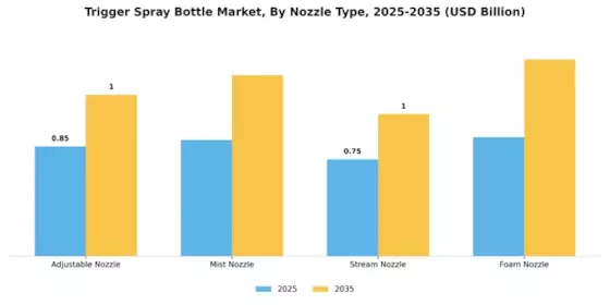 Trigger Spray Bottle Market Segment Image 3