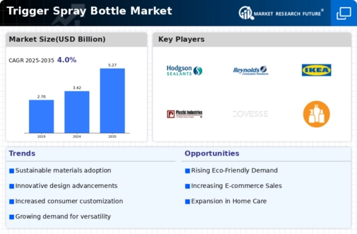 Trigger Spray Bottle Market Infographic