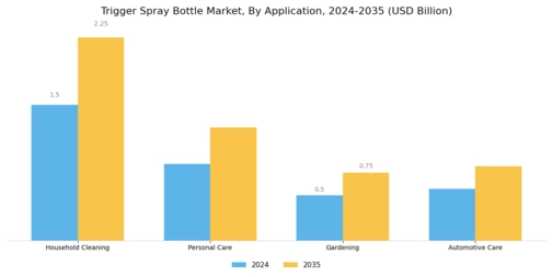 Trigger Spray Bottle Market Segment Image 0