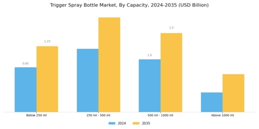Trigger Spray Bottle Market Segment Image 2