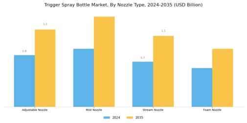 Trigger Spray Bottle Market Segment Image 3