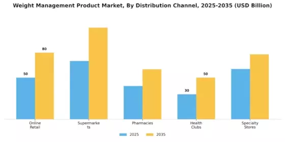 Weight Management Product Market Segment Image 2