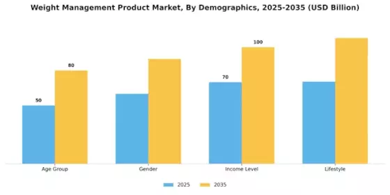Weight Management Product Market Segment Image 3