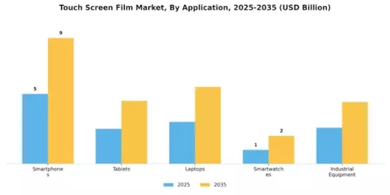 Touch Screen Film Market
 Segment Image 0