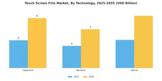 Touch Screen Film Market
 Segment Image 2