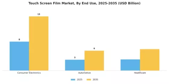 Touch Screen Film Market
 Segment Image 3