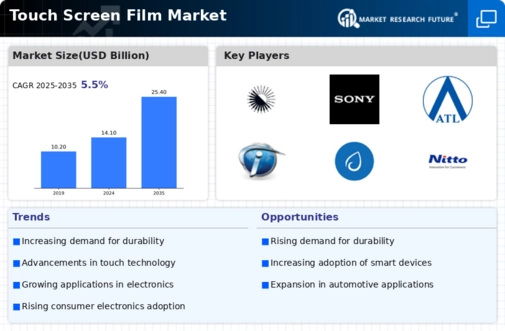 Touch Screen Film Market
 Infographic