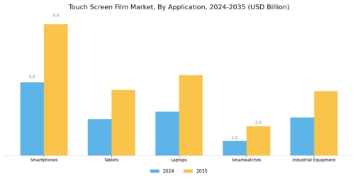 Touch Screen Film Market
 Segment Image 0