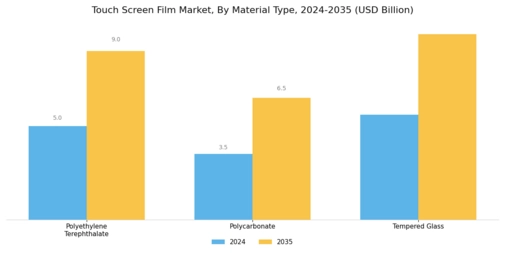 Touch Screen Film Market
 Segment Image 1