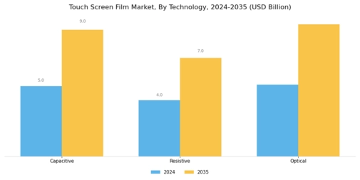 Touch Screen Film Market
 Segment Image 2