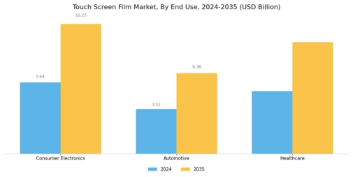 Touch Screen Film Market
 Segment Image 3